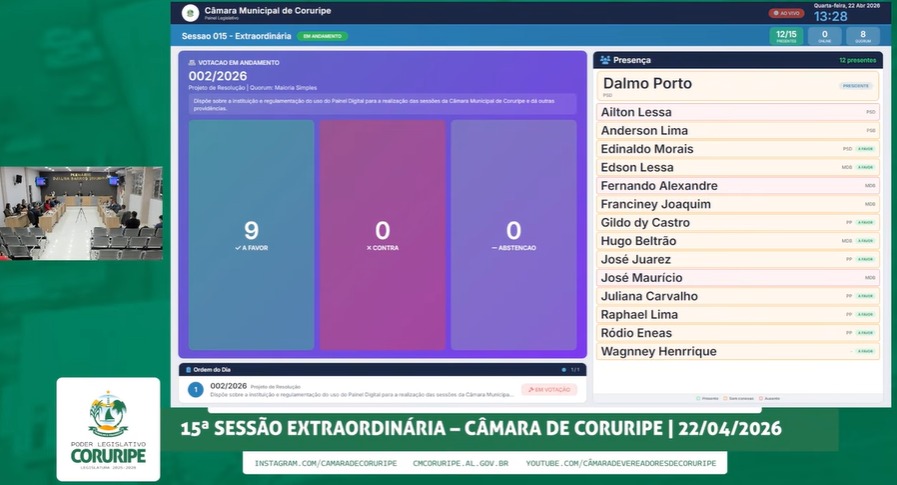 Câmara de Coruripe aprova uso do Painel Digital nos trabalhos do Legislativo